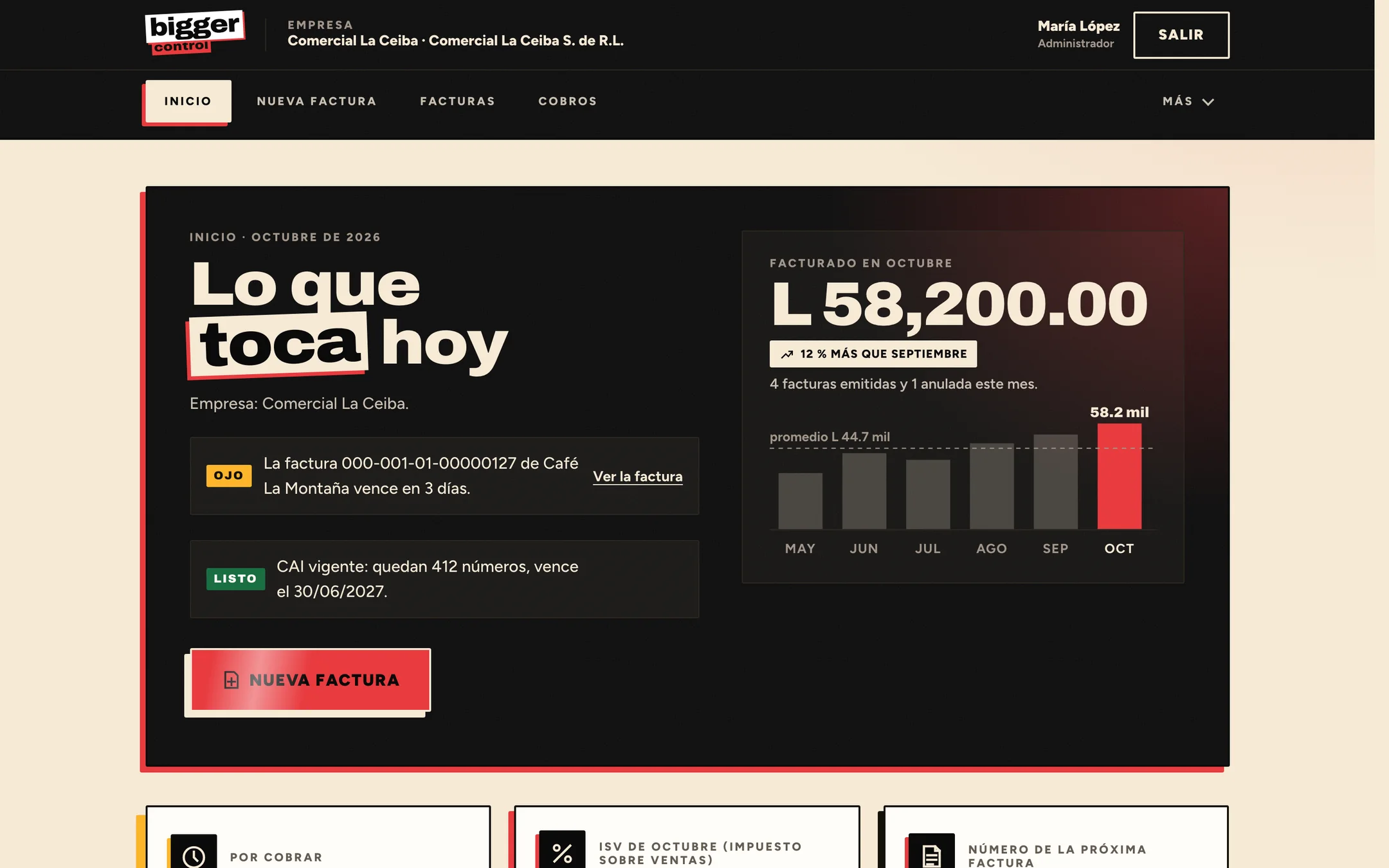 La pantalla de Inicio de bigger Control: lo facturado en el mes, una gráfica de seis meses y lo que toca hacer hoy.